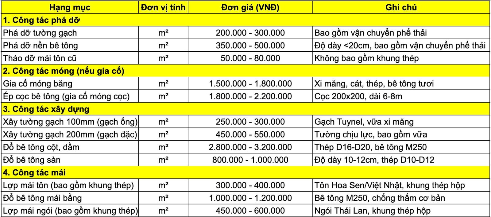 Bảng giá cải tạo nhà 1