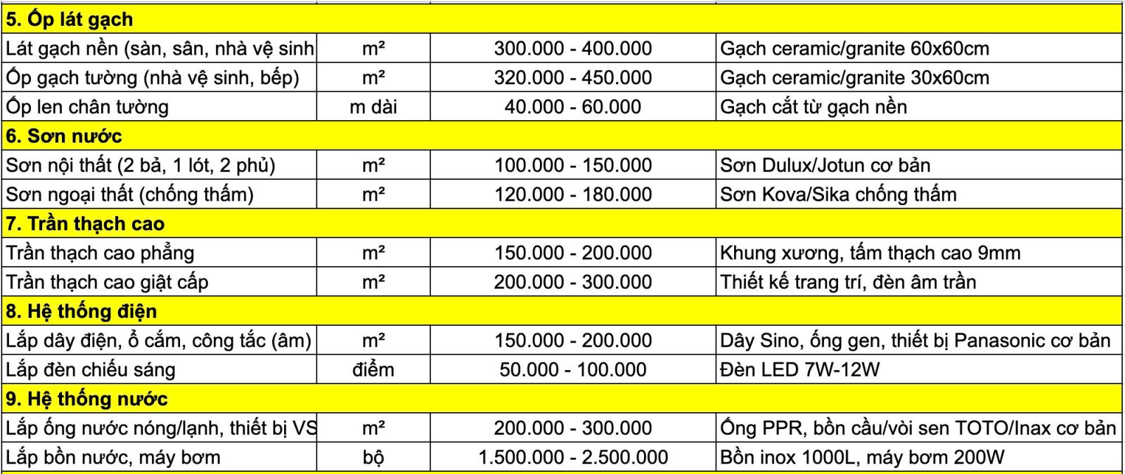 Bảng giá cải tạo nhà 2
