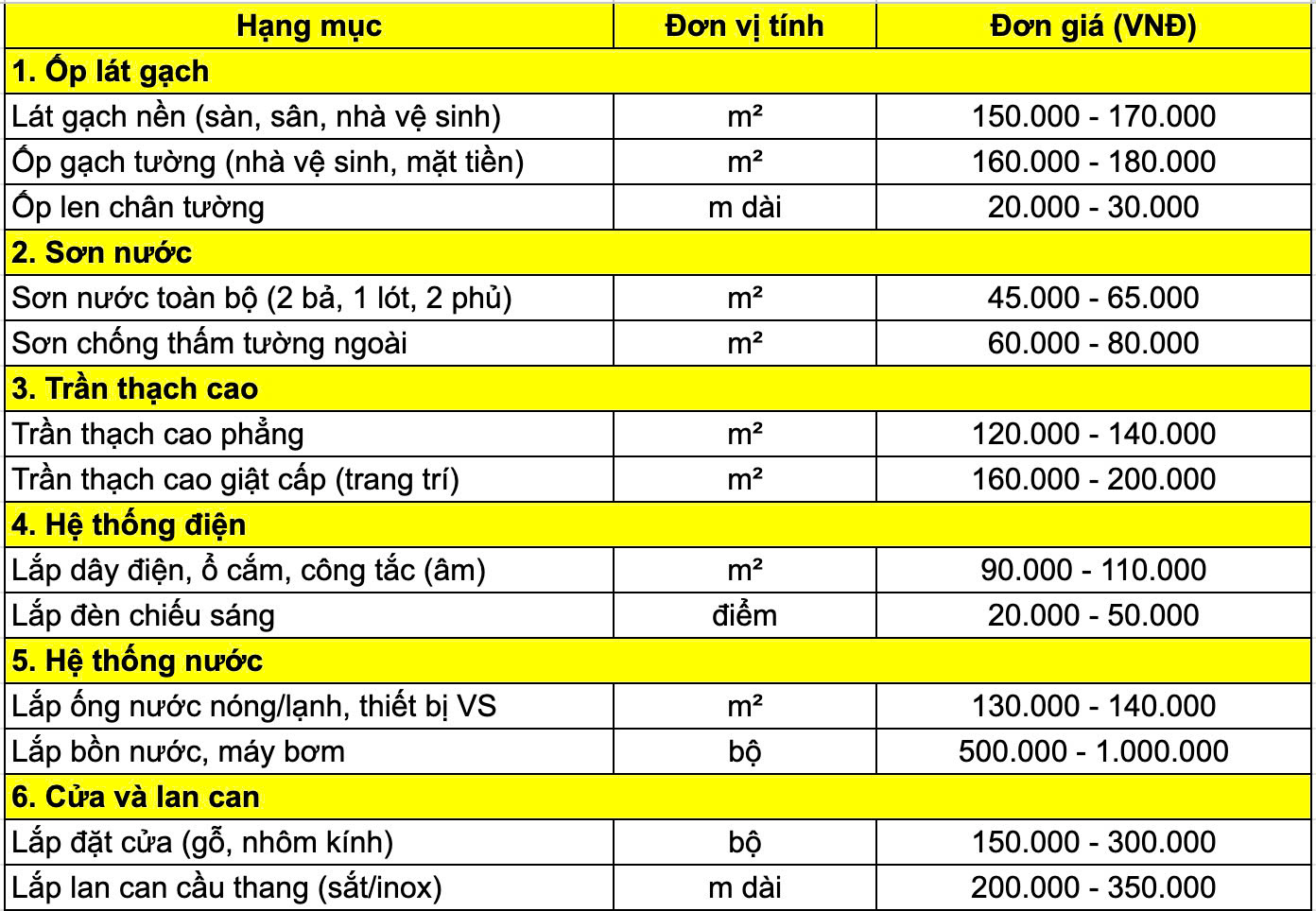 bang-gia-nhan-cong-hoan-thien-1.1