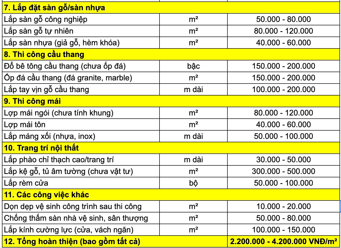 bang-gia-nhan-cong-hoan-thien-1.2