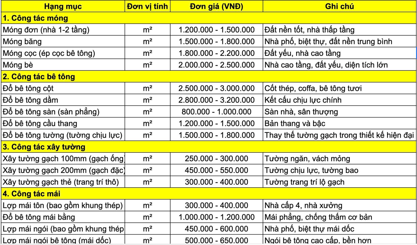 bang-gia-xay-dung-tron-goi.1