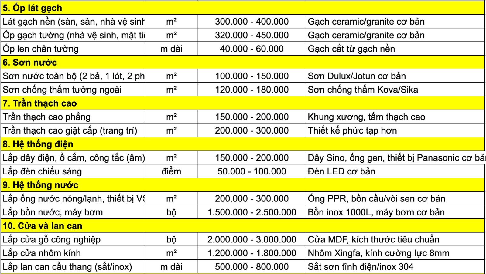bang-gia-xay-dung-tron-goi.2